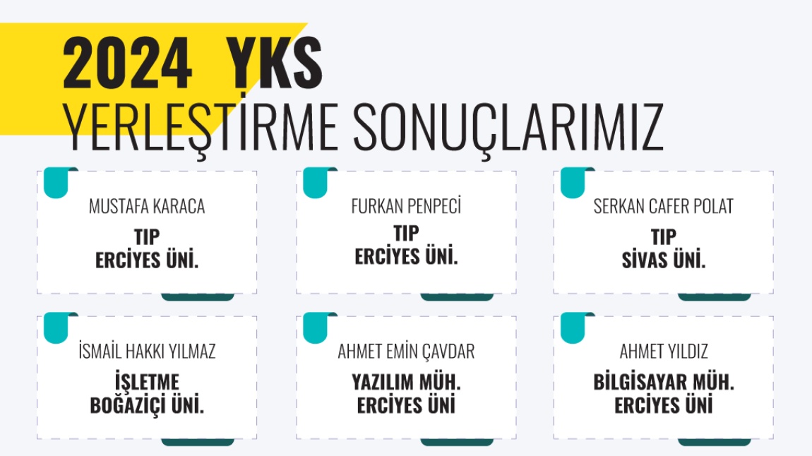 2024 YKS YERLEŞTİRME SONUÇLARIMIZ